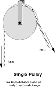 An image of a pulley
